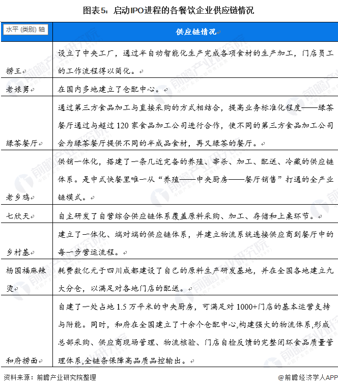 热点话题解析 餐饮企业为何扎堆上市？——基于投资咨询视角的多维洞察